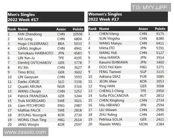 南京乒乓球队实力强劲最新个人能力TOP10榜单揭晓