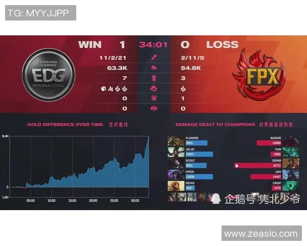 独家解析EDG团队协作优势与不足的全面对比分析